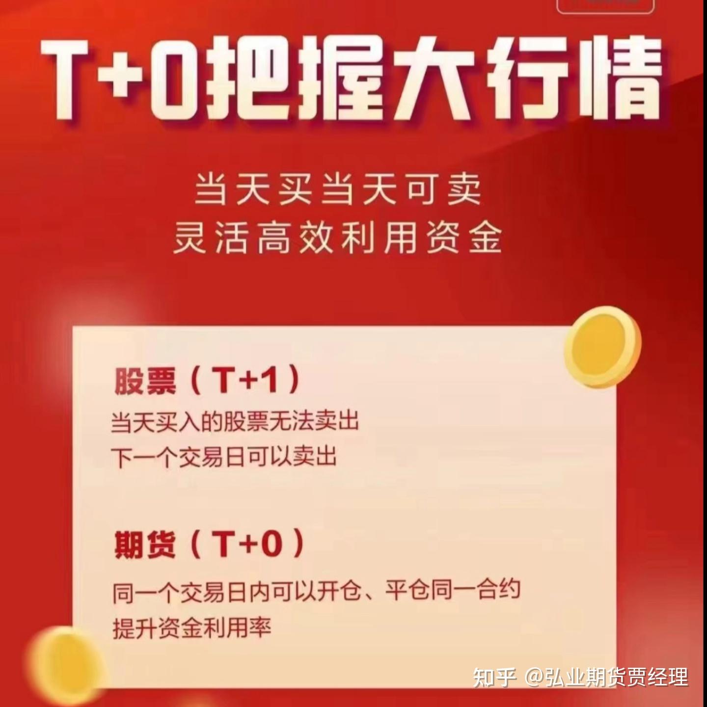 股指期货是什么？如何开通股指期货的权限？ - 知乎