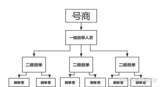 放单平台点赞有佣金吗是真的吗安全吗可靠吗知乎的简单介绍 放单平台点赞有佣金吗是真的吗安全吗可靠吗知乎的简单介绍