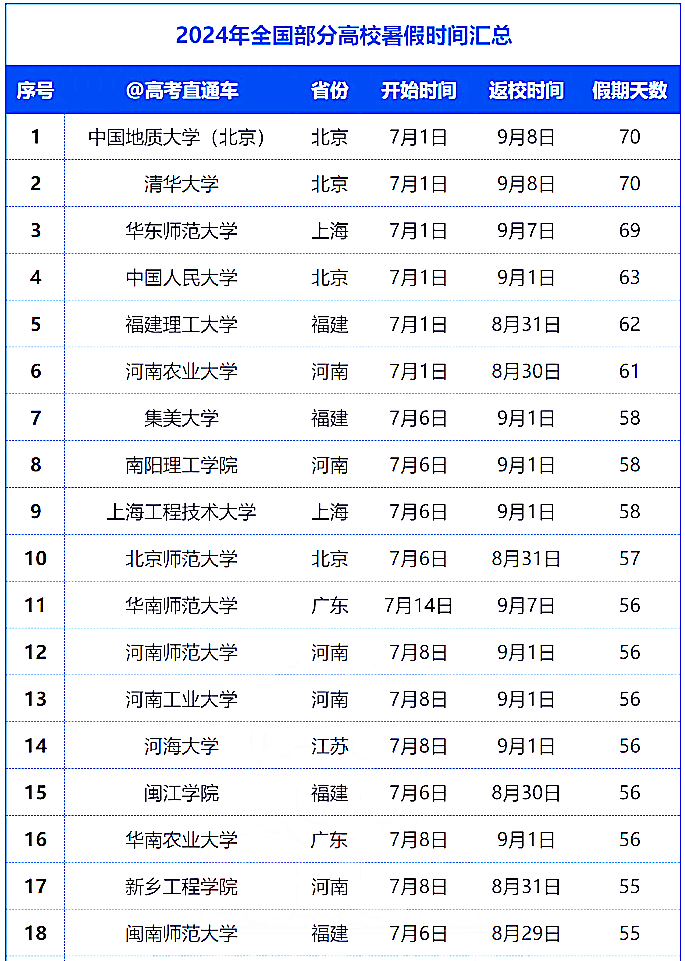 大学暑假放假时间(英国大学暑假放假时间)