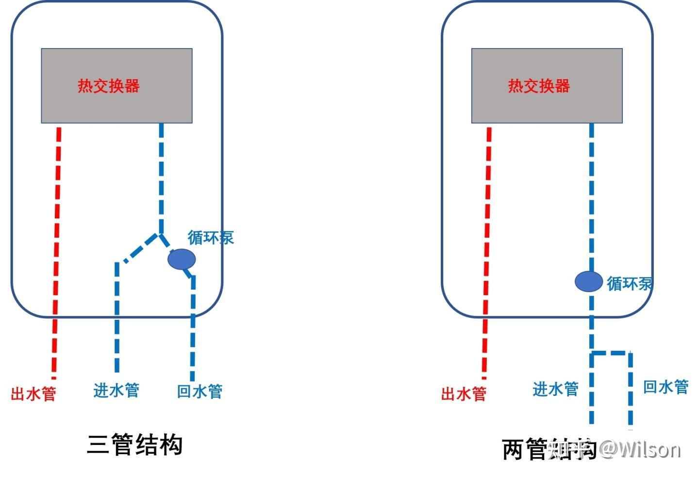 天然气管预埋图解图片