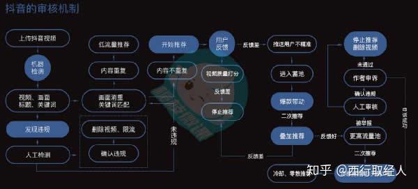 抖音运营技巧——起号、养号篇 - 知乎
