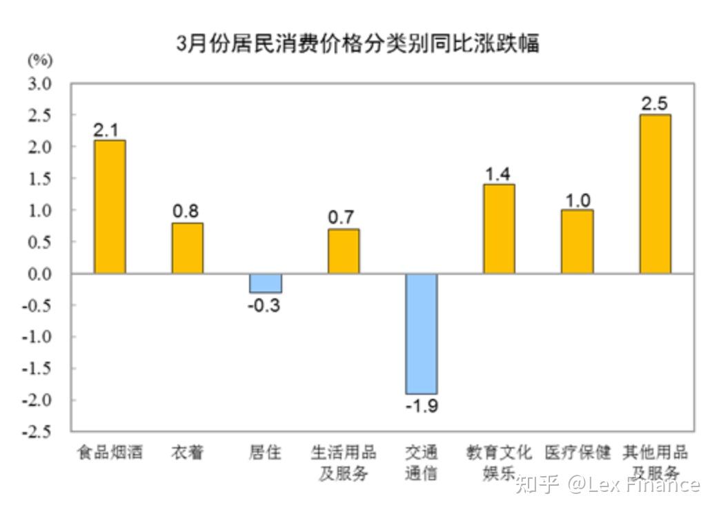  疫情对老百姓经济的影响(疫情对中国经济和百姓生活带来了哪些冲击影响?)