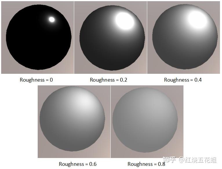 UnityShader——BRDF，BTDF与BSSRDF的基础实现 - 知乎