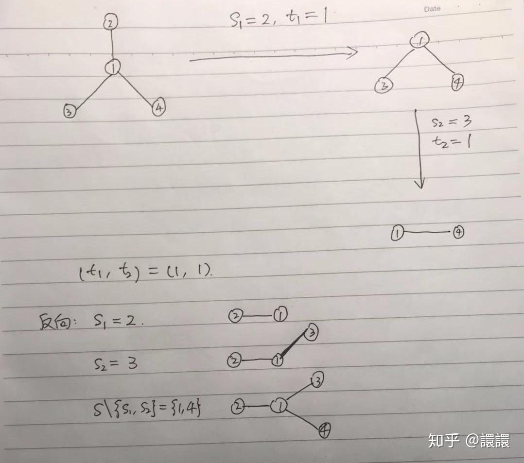 有哪些有趣的组合计数问题? - 知乎