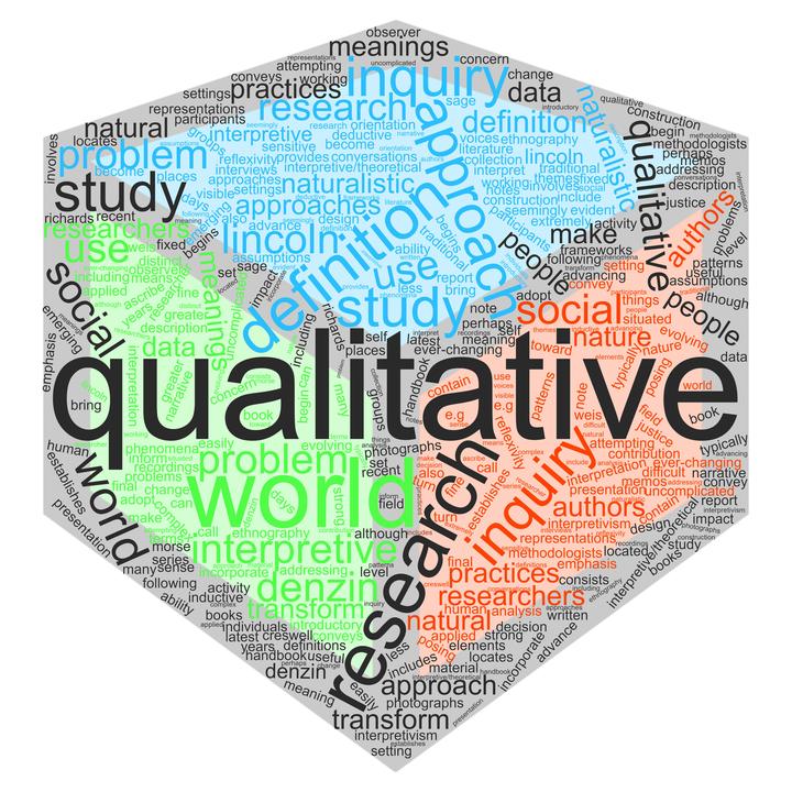 definition of qualitative research by creswell