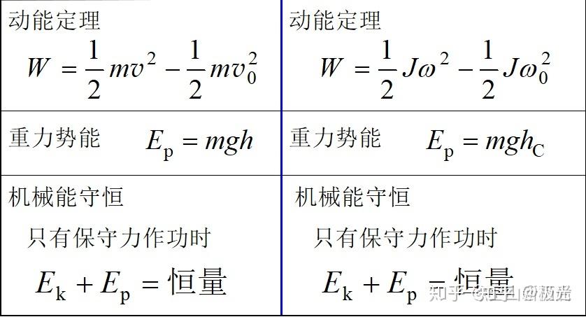 平动与转动 - 知乎