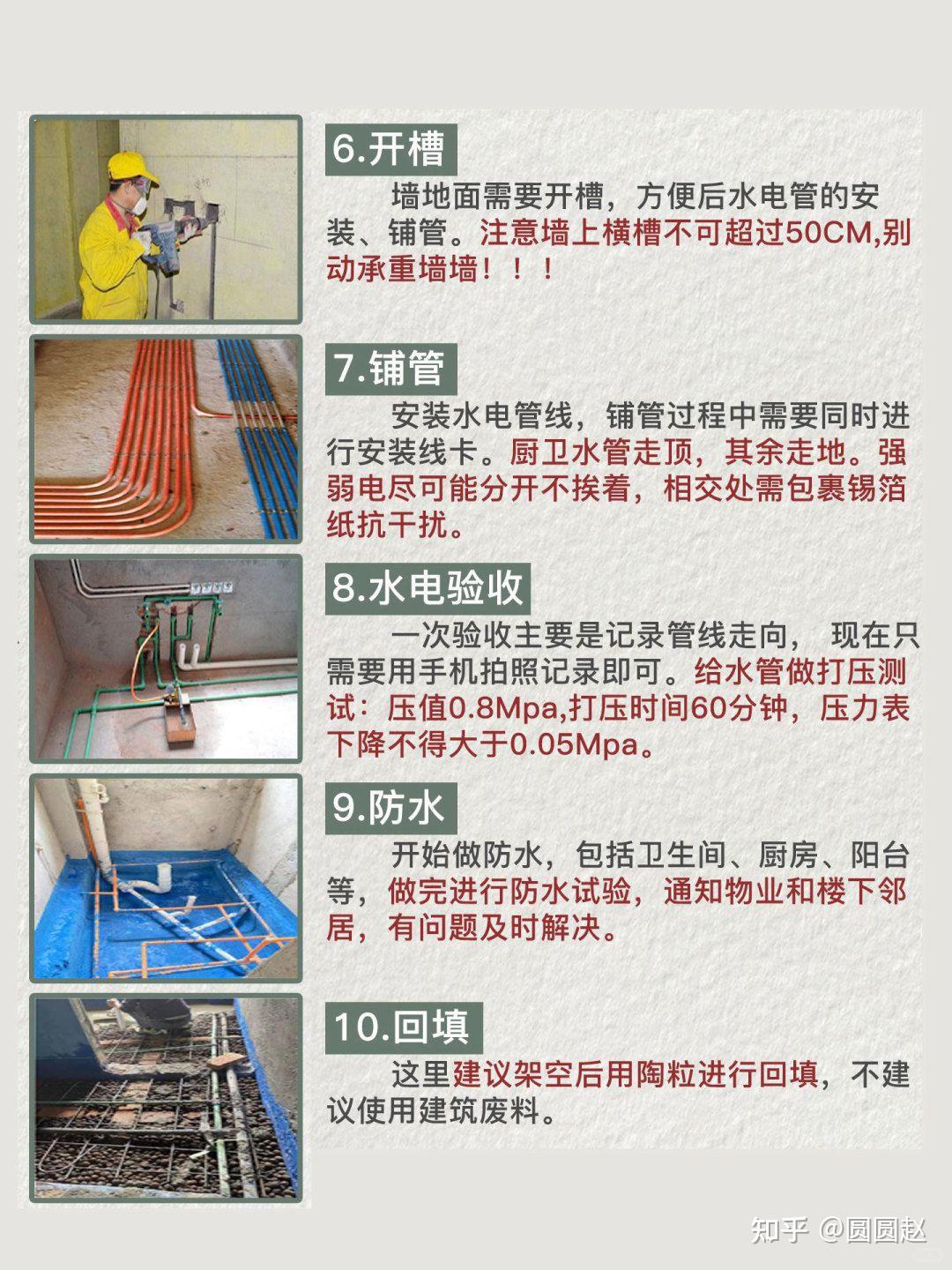 装修先别慌！毛坯房的正确装修顺序得知道！ - 知乎