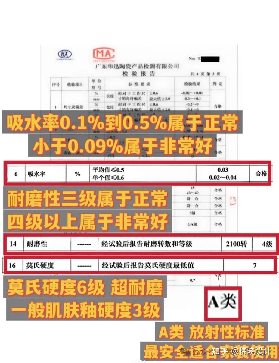 瓷砖怎么选购？（瓷砖检测报告怎么看） - 知乎