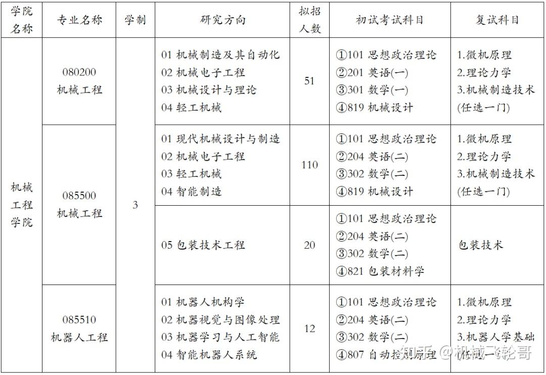 江南大学机械类考研难不难?