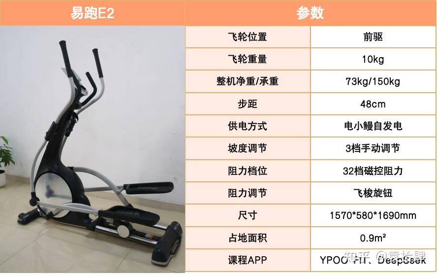 2025年618家用椭圆机推荐，前驱和后驱该怎么选？易跑E2/E6/E7、麦瑞克L7/K60、摩刻O2、速尔E25S等7款热门椭圆机硬核测评 ...