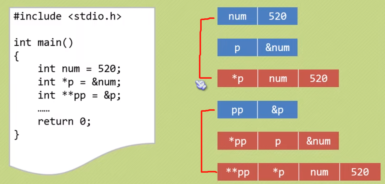 C语言（2）-指针 - 知乎