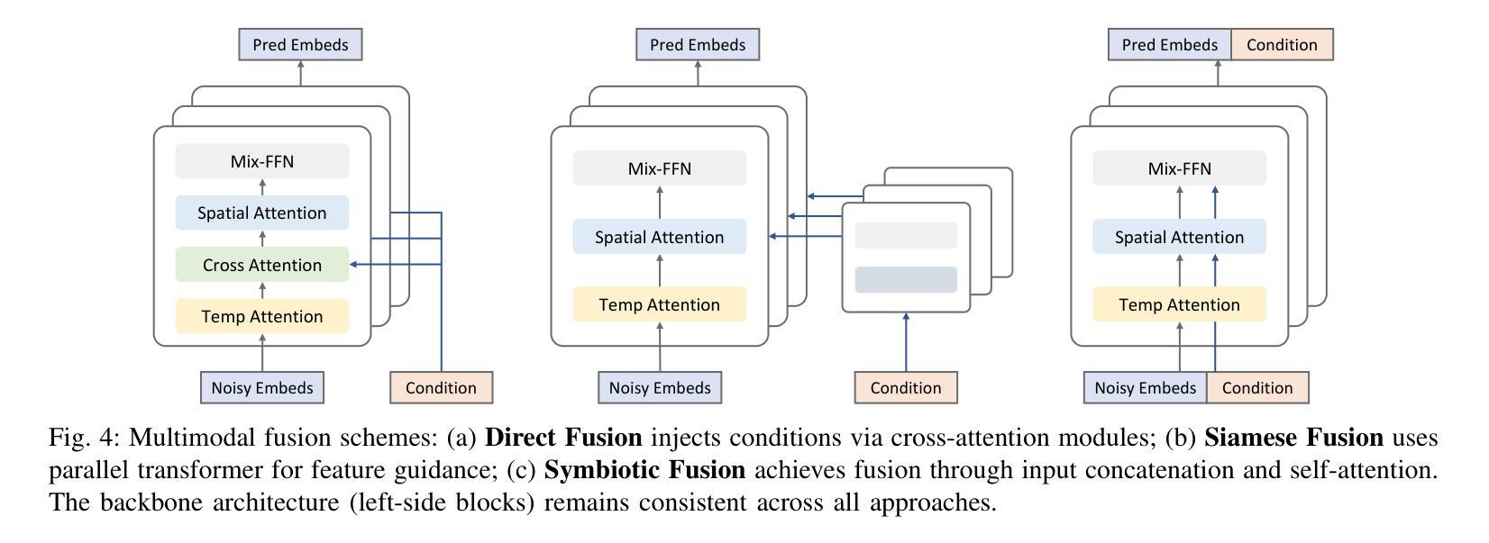 Talking Head Generation