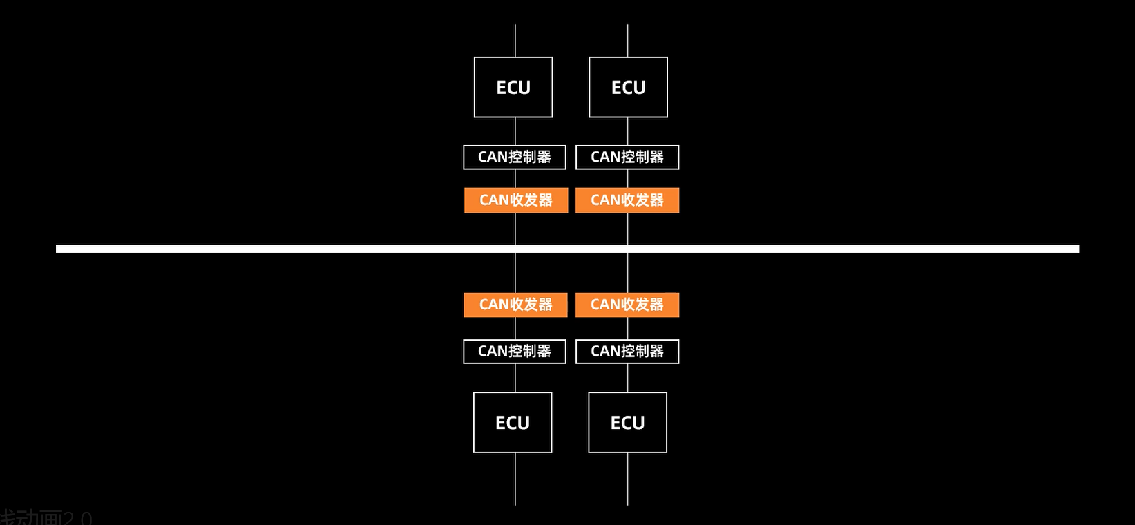 手把手带你看懂CAN总线原理，一睹CAN信号风采！ - 知乎