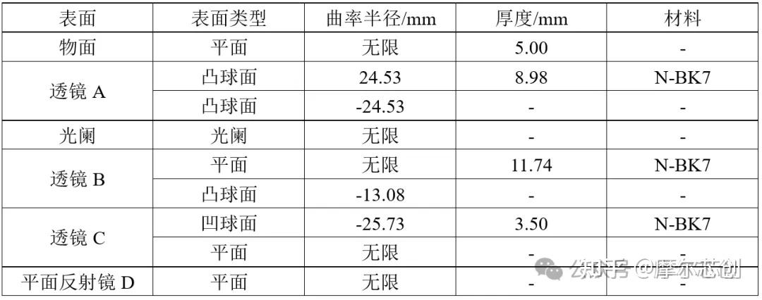 Zemax案例 | 基于micro-LED的车载AR-HUD光路设计的图6