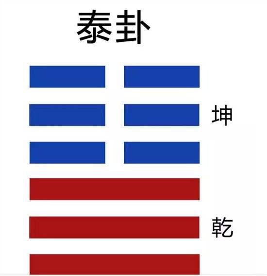 易经六十四卦之地天泰(泰卦) - 知乎