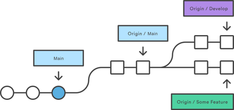 Git / SourceTree 报错: Authentication failed for... 处理方法备忘 - 知乎