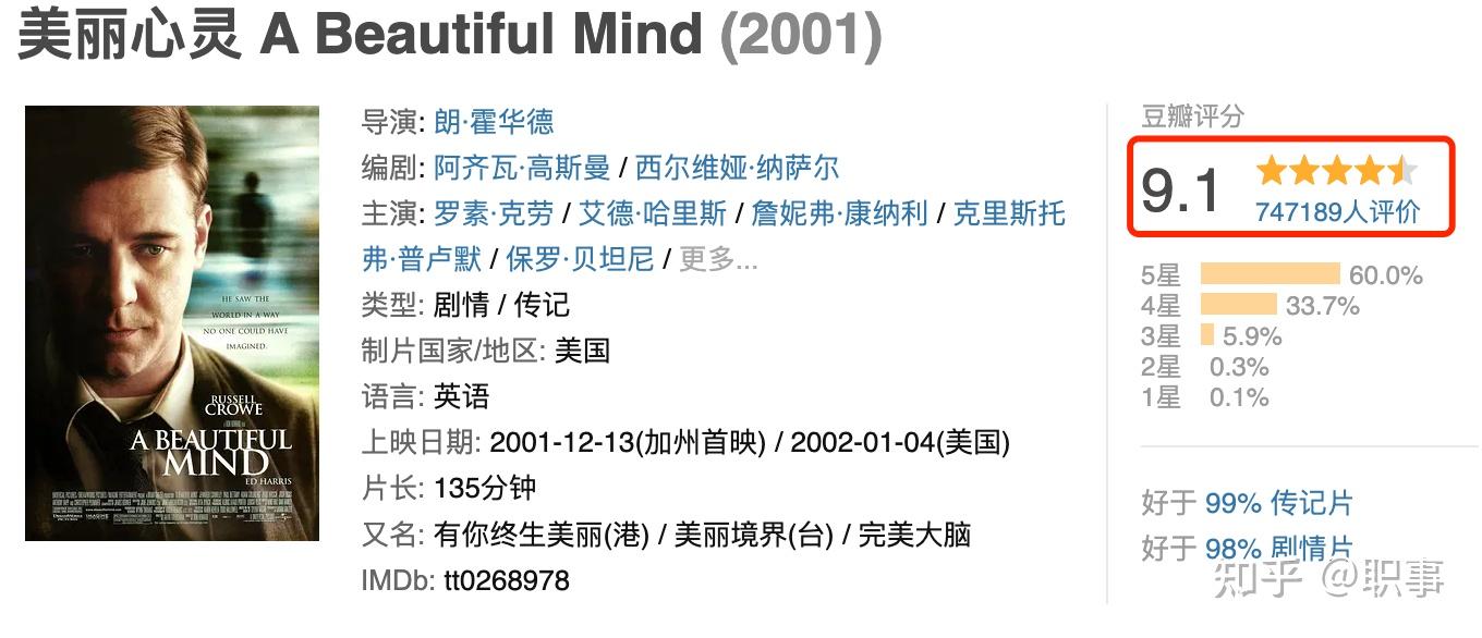 推荐十部有关于职场的经典电影 - 知乎