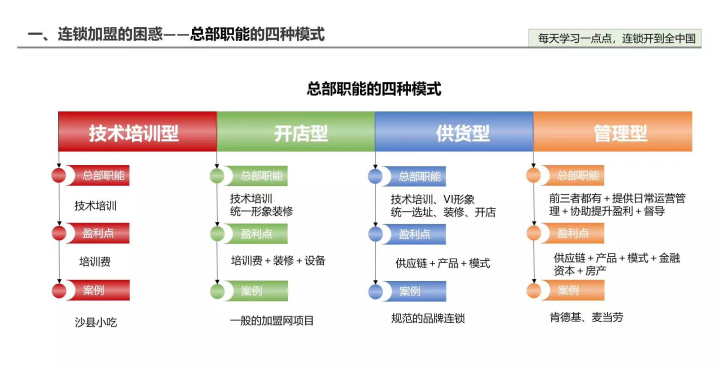 你要加盟一个品牌,交纳的加盟费一般包括这几个部分 - 知乎