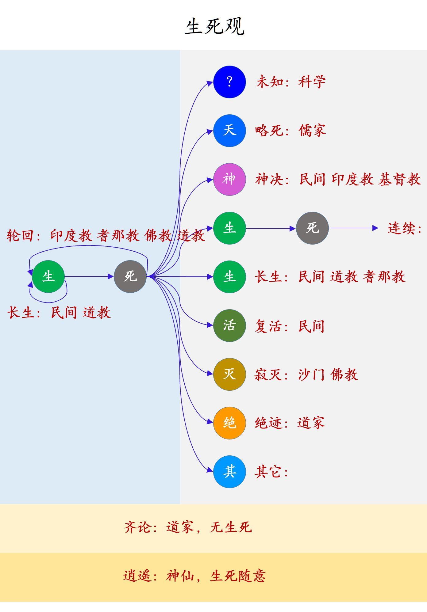 人死后的世界是什么? - 知乎