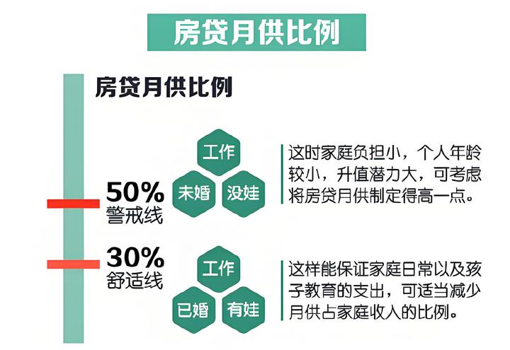 月供占收入多少合适?一看就懂的房贷秘籍!