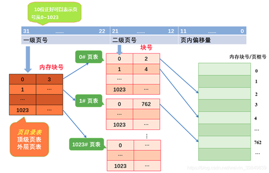 Linux内核应该怎么学习？给大家推荐五本书籍- 知乎