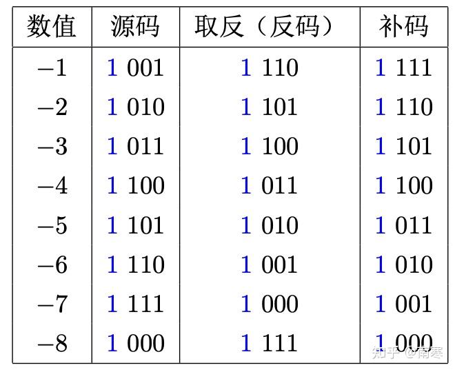 理解编程中会遇到的问题:整数溢出 - 知乎