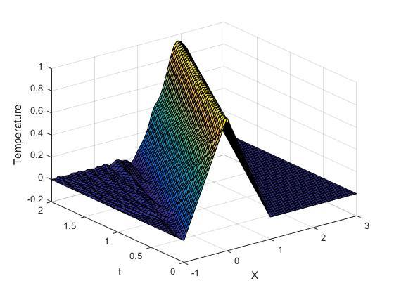 数值计算四十二一维波动方程的求解