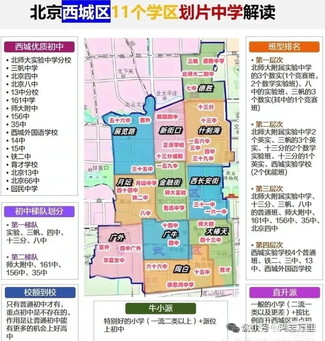 实验二小白云路分校概述 | 西城月坛学区,实验二小教育集团校,欢迎咨询~ - 知乎