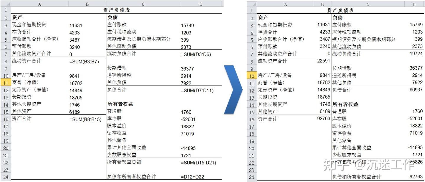 读财报--资产负债表（2/3） - 知乎