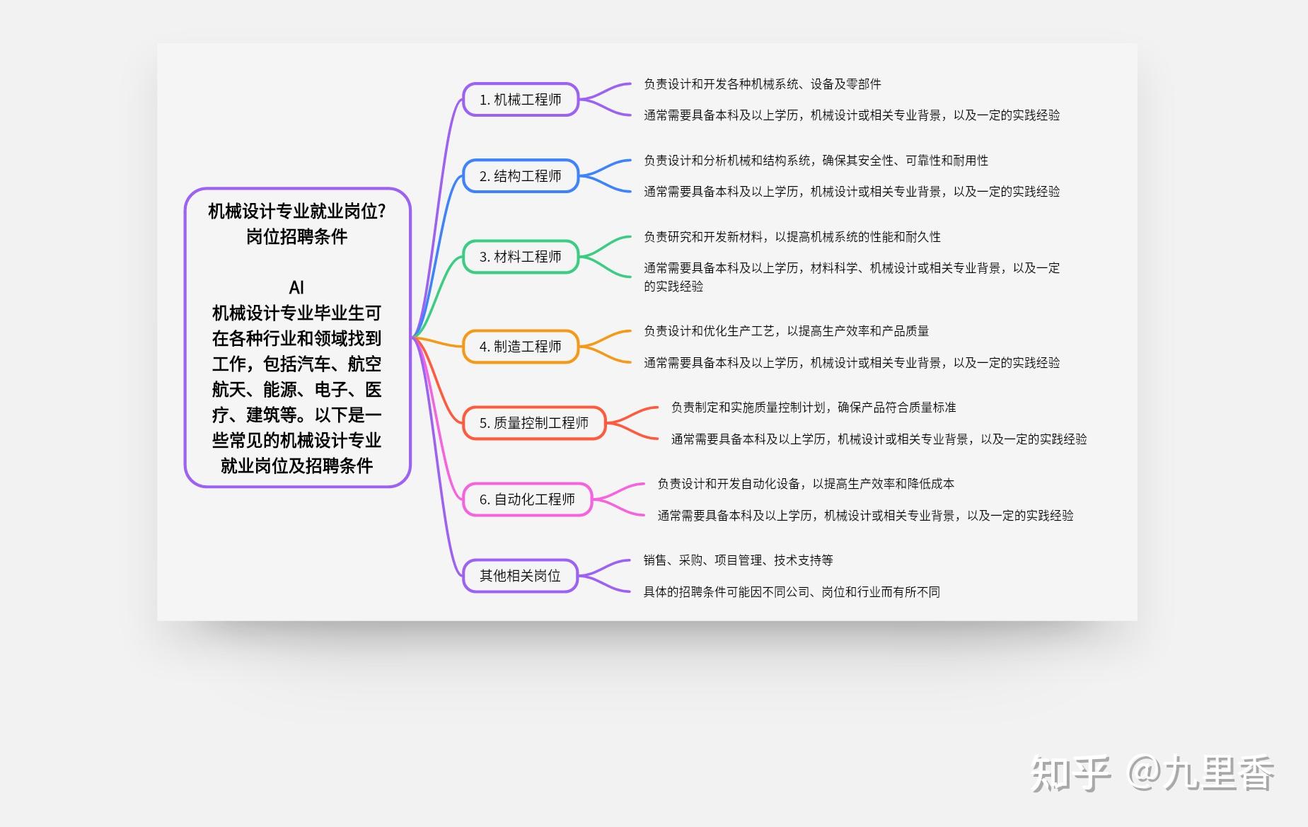 就业思维导图工作图片