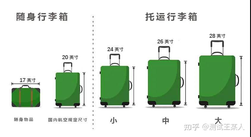 24寸的行李箱有多大？