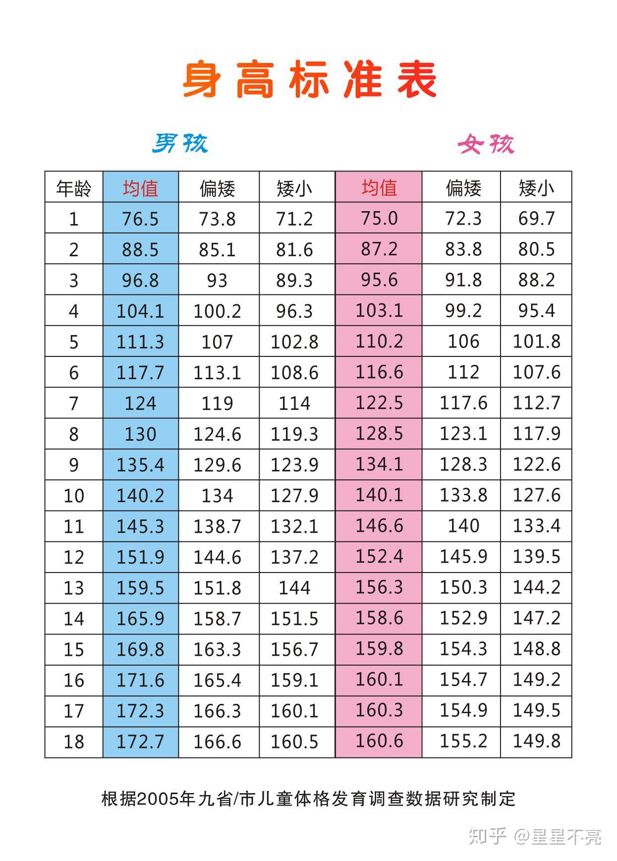 打过生长激素是什么体验