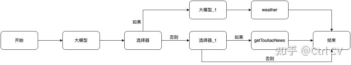 Agent用户意图识别 - 知乎