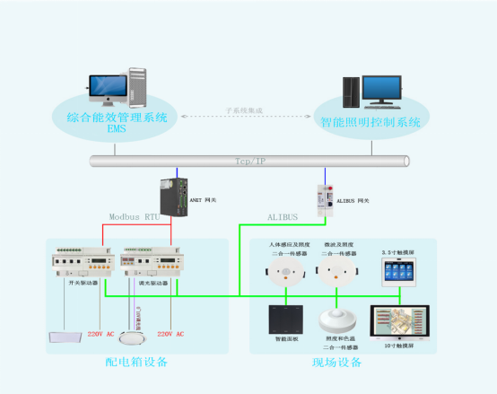 智能照明控制系统助力“双碳”目标 - 知乎