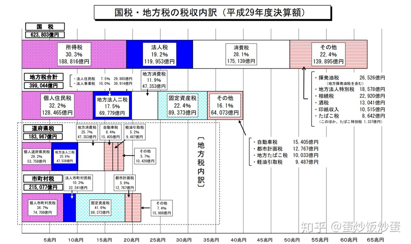 日本个人所得税概况(工资所得篇) - 知乎