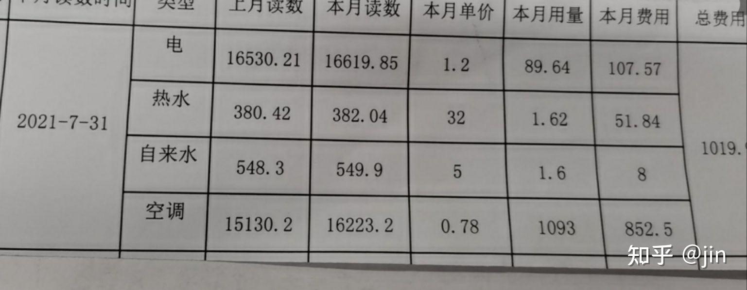 如果在上海,给你一个月2万工资,你月底还能剩多少?