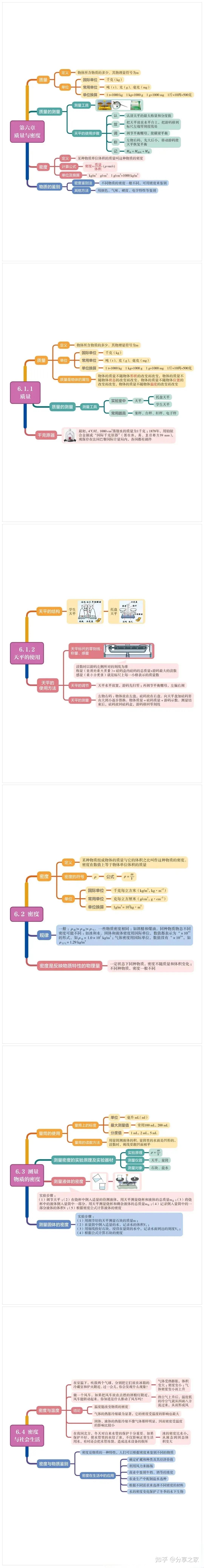 思维导图质量与密度图片