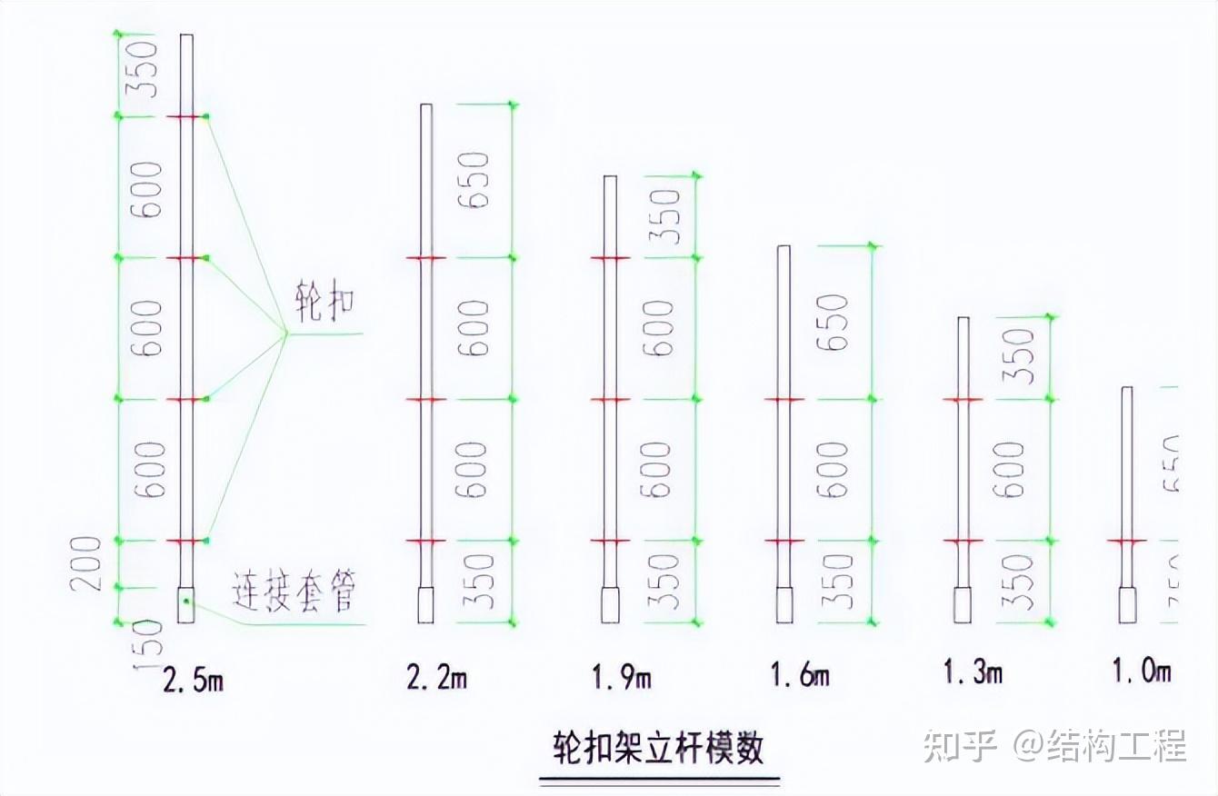 轮扣式和盘扣式区别图片