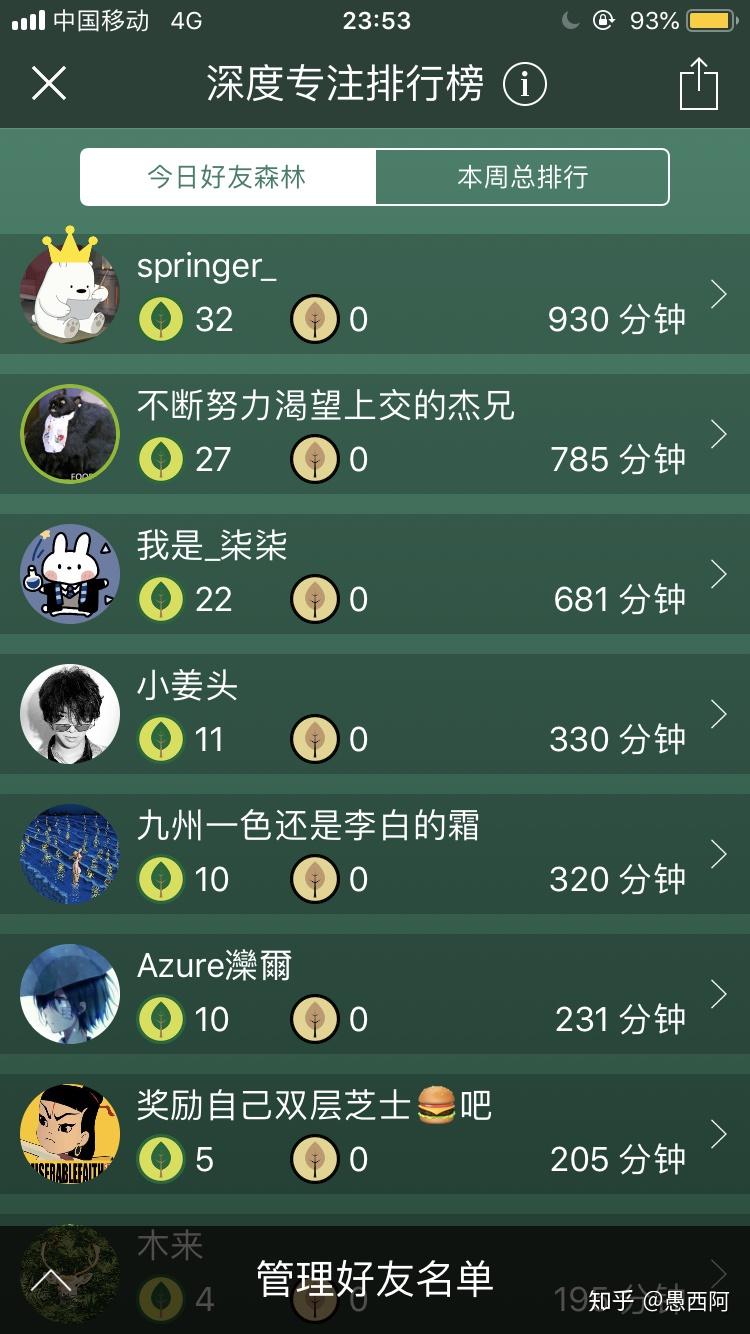专注森林Forest 值得购买吗? - 知乎