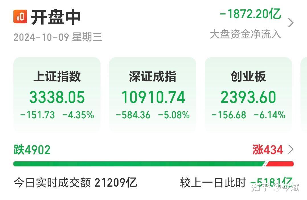 怎样购买创业板股票(如何可以购买创业板股票)
