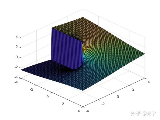 atan和atan2的区别-Matlab三角函数 - 知乎