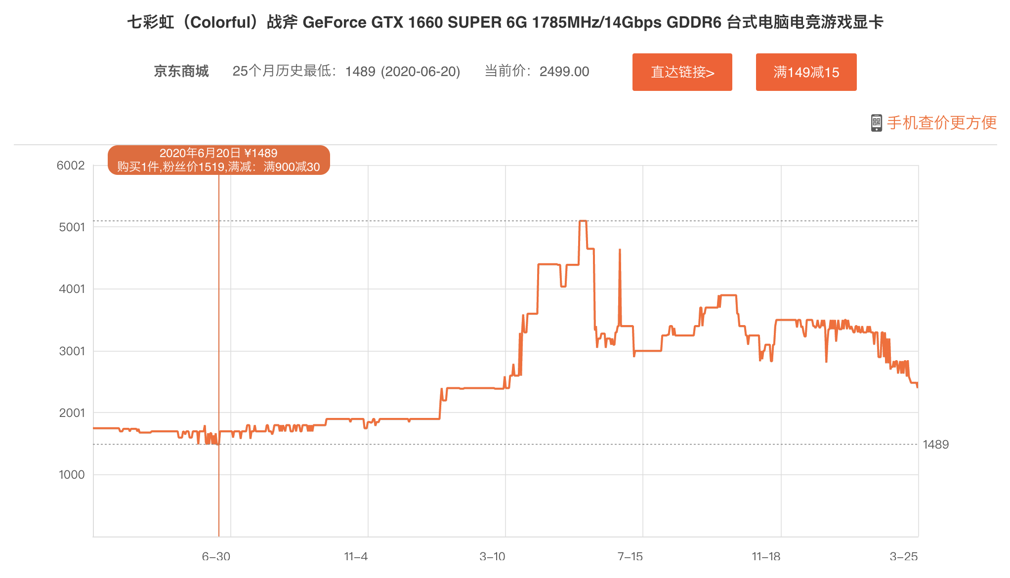 有没有想过不是30系显卡炒的价格太高而是定价定低了