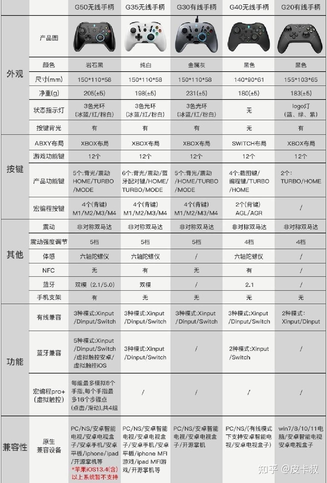 找一款200以内的,全平台通用的游戏手柄,有什么推荐吗? - 知乎