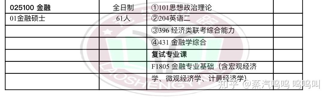 金融书籍推荐知乎(最值得读的十本金融书籍)