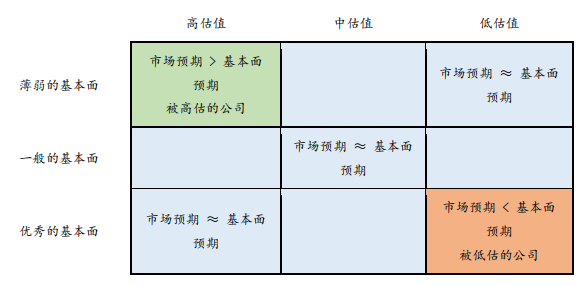 对于PB-ROE选股框架的理解 - 知乎