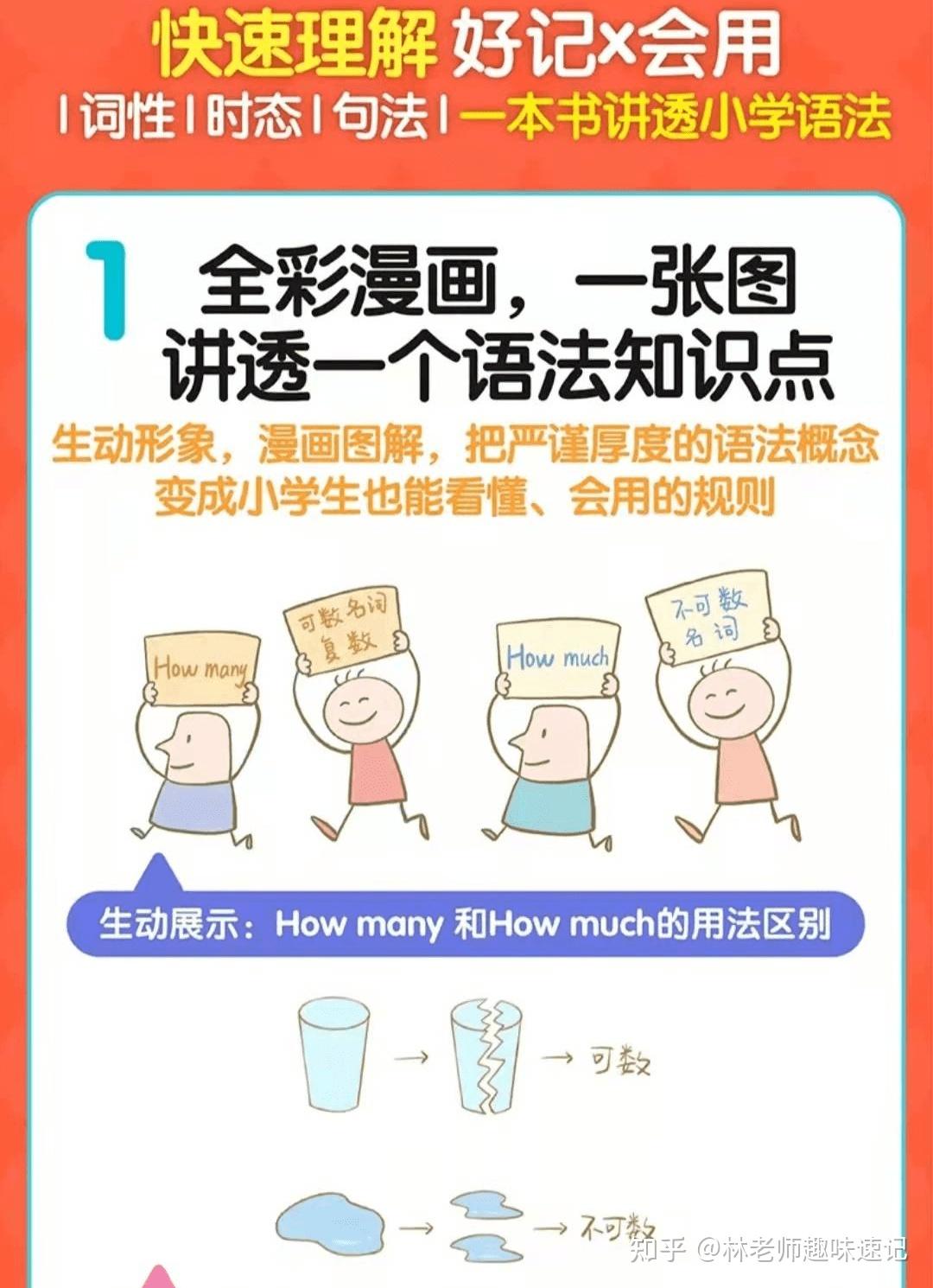 小学英语教学方法,3-6年英语语法,可数和不可数名词专项训练 - 知乎