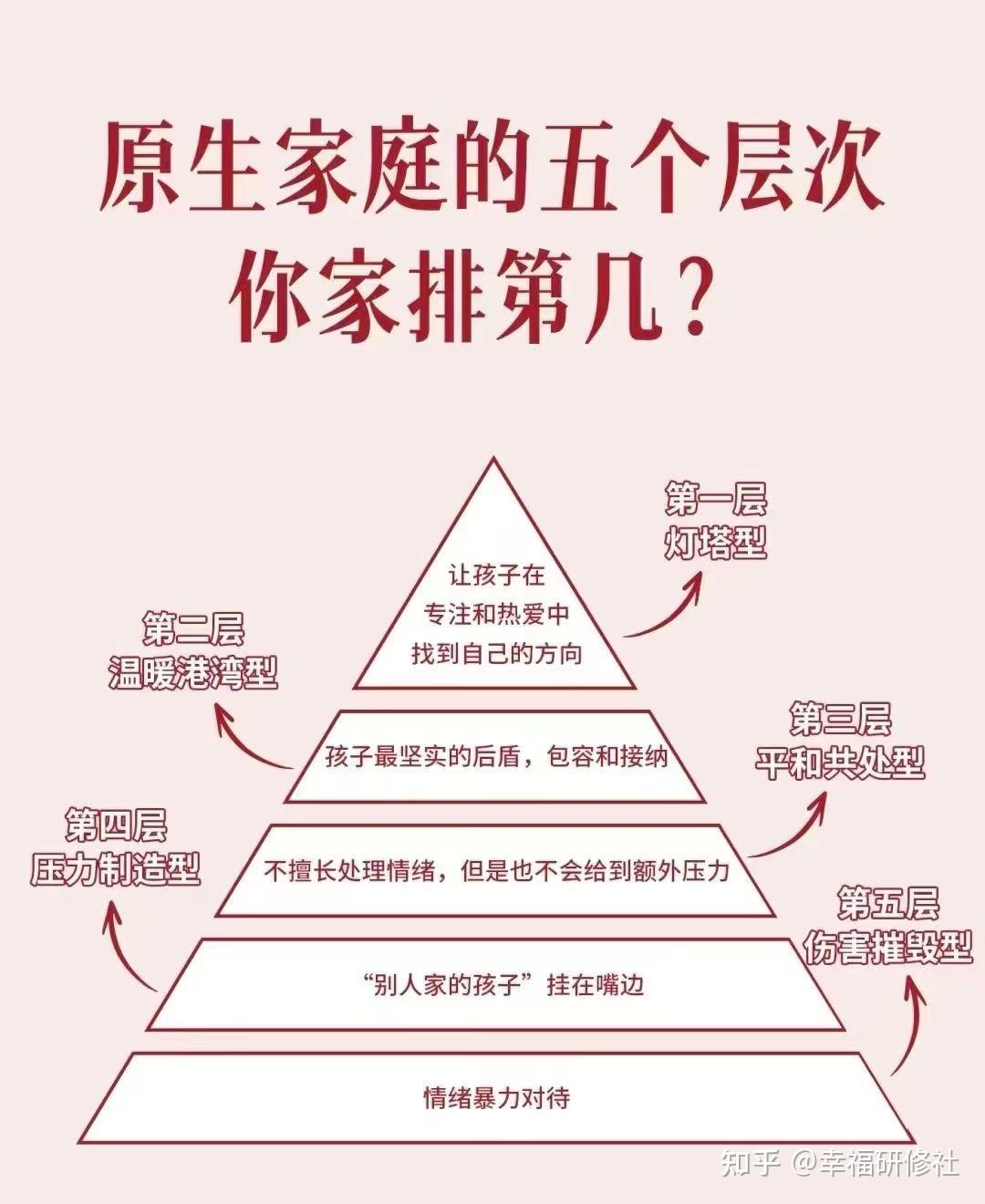 原生家庭的五个层次,你的排第几?