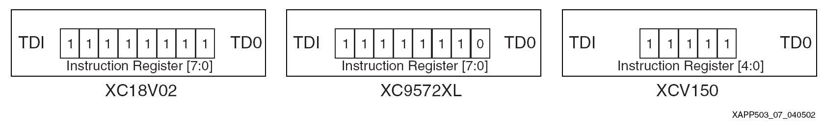 JTAG SVF文件调试应用 - 知乎