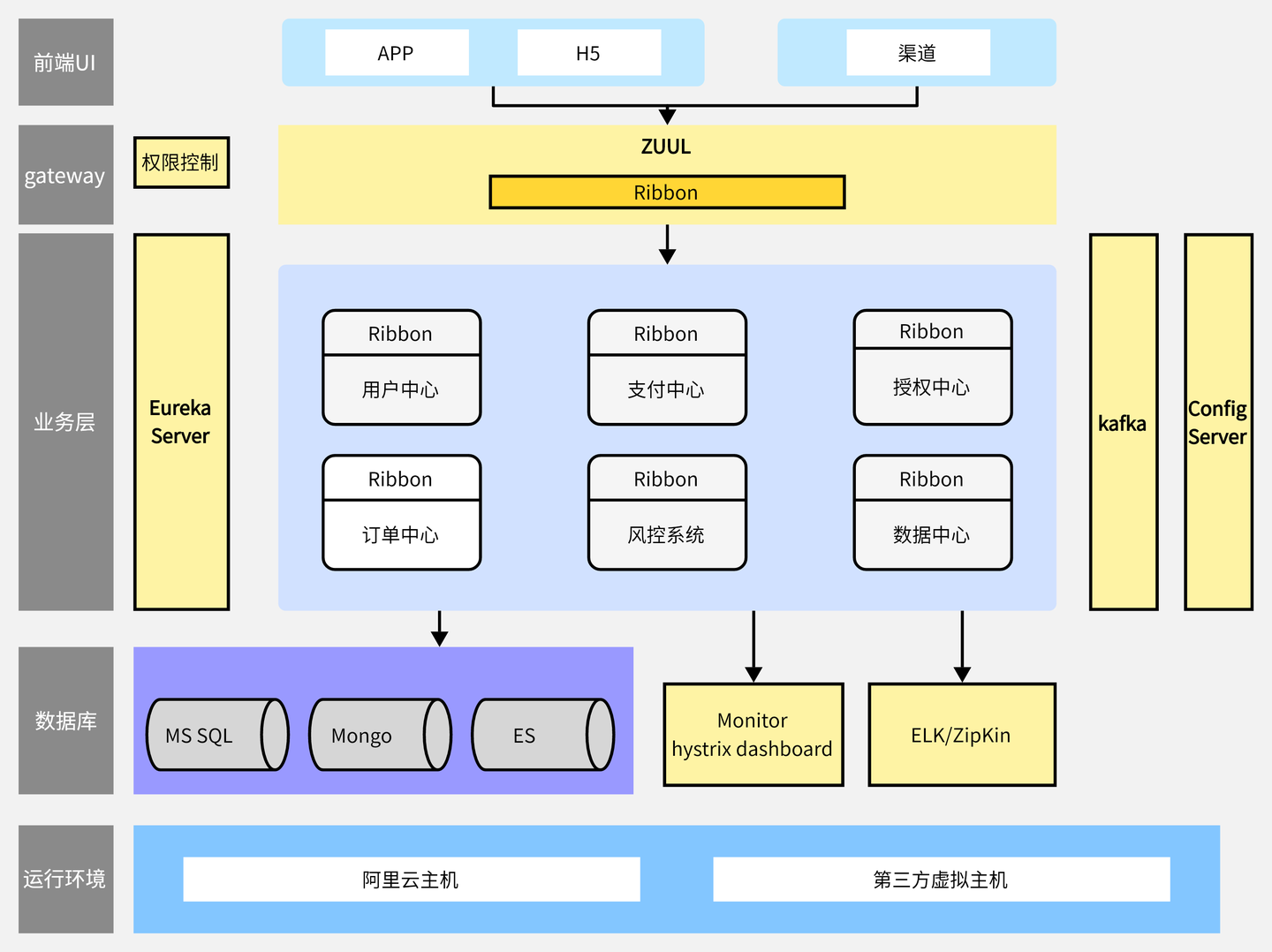 怎么制作系统架构图？分享10个系统架构图模板！ - 知乎