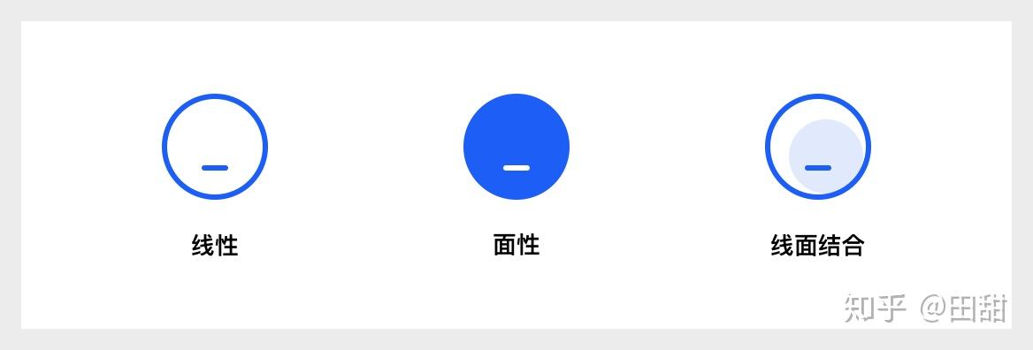 icon设计如何做好统一性? - 知乎